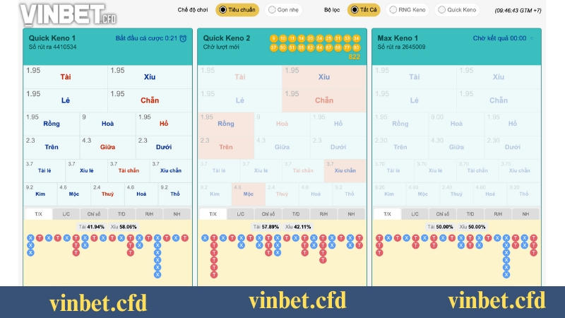 Xổ số tự chọn Keno - Các loại hình lô đề hấp dẫn tại Vinbet Xổ số tự chọn Keno - Các loại hình lô đề hấp dẫn tại Vinbet